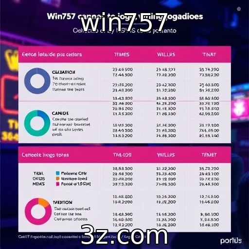 Estudos sobre o comportamento dos jogadores online